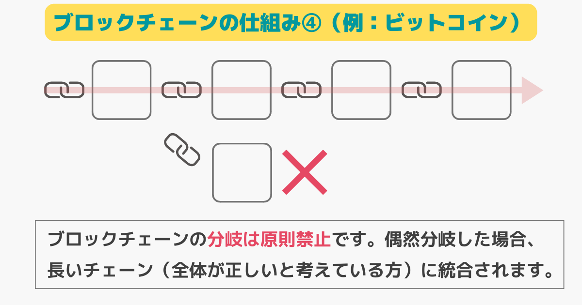 プルーフオブワークの仕組み