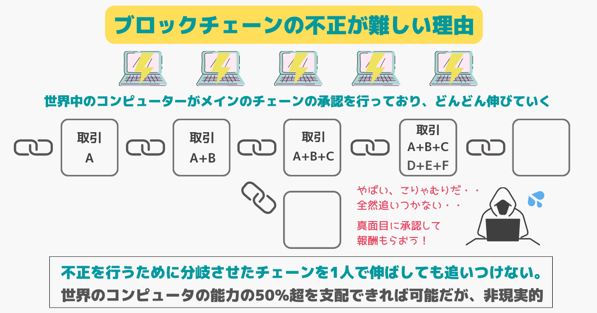 プルーフオブワークで不正が難しい理由