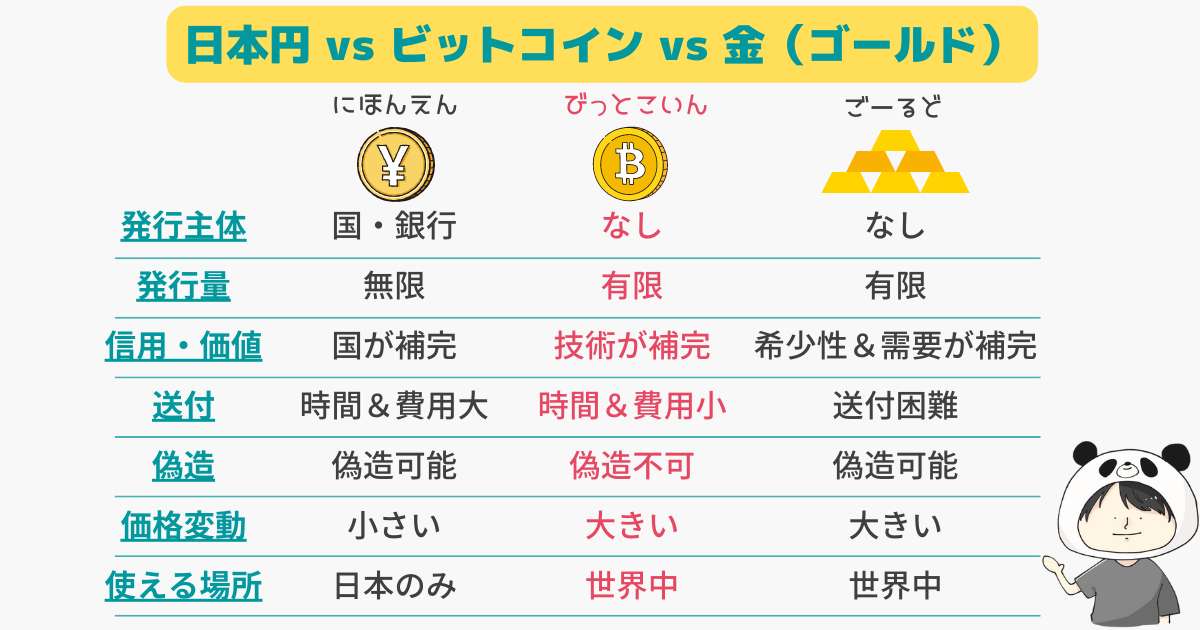 ビットコインの特徴まとめ