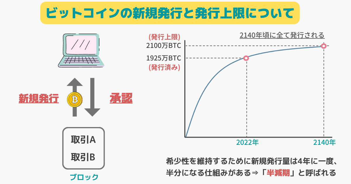 ビットコインとプルーフオブワーク