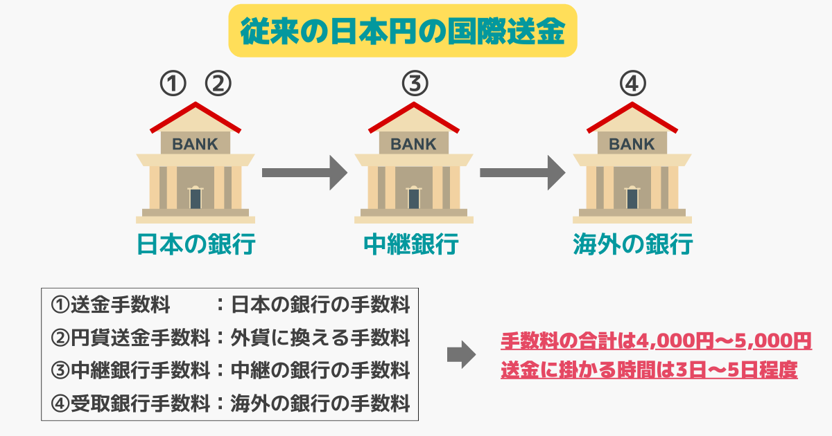 fiat-currency-transfer