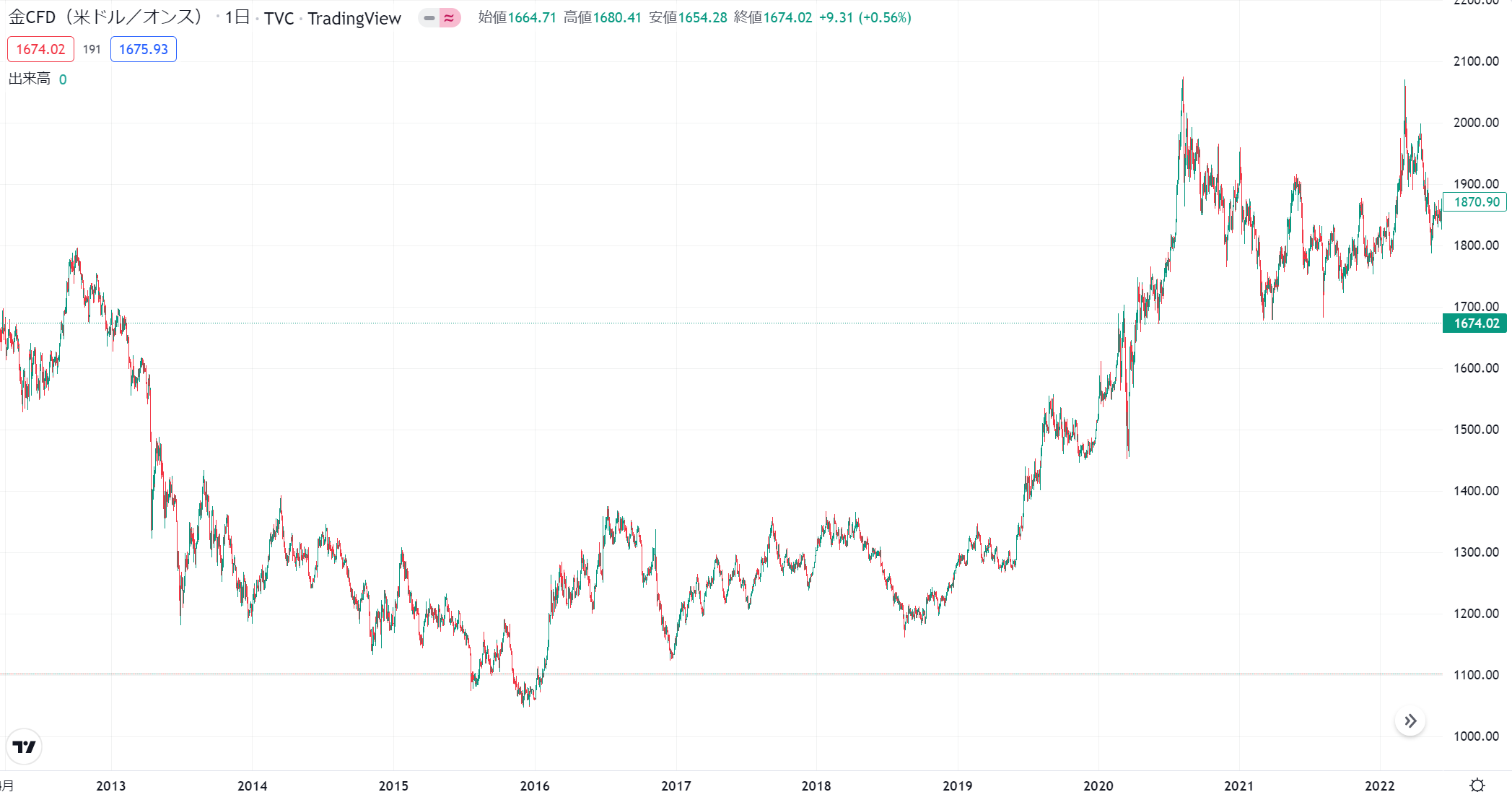 将来価格は1億円】ビットコインのストックフローモデル(S2F)とは？ | ぱんだくりぷと