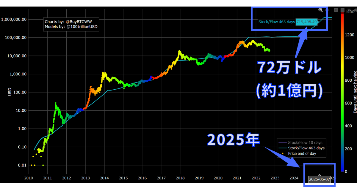 stock-flow-model-4