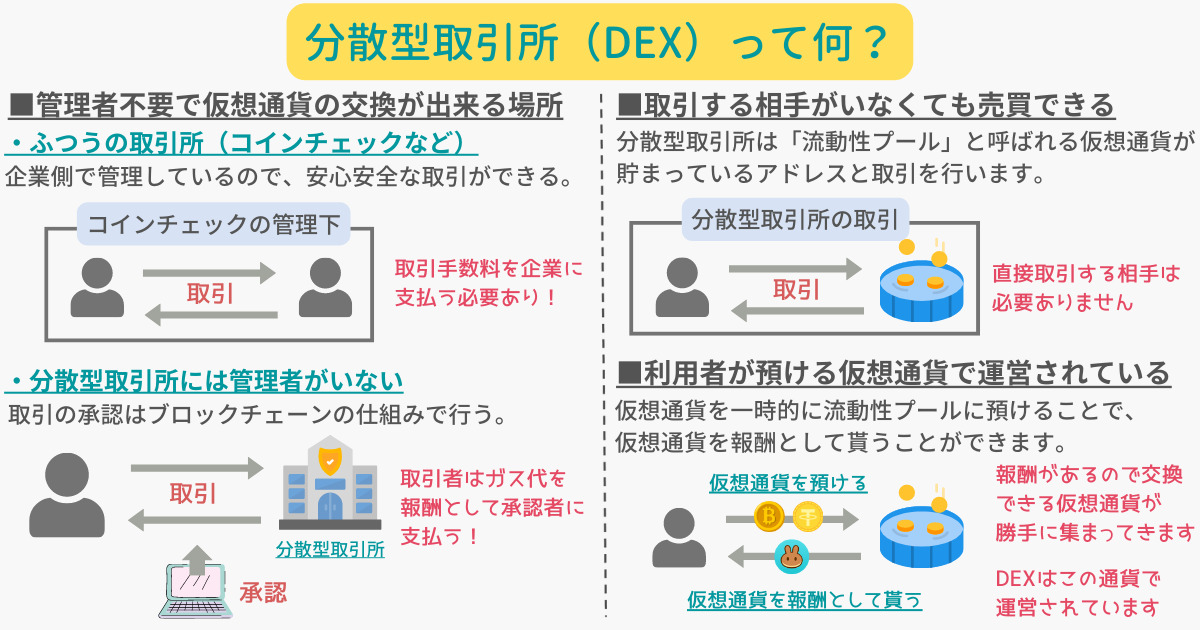 what-is-dex