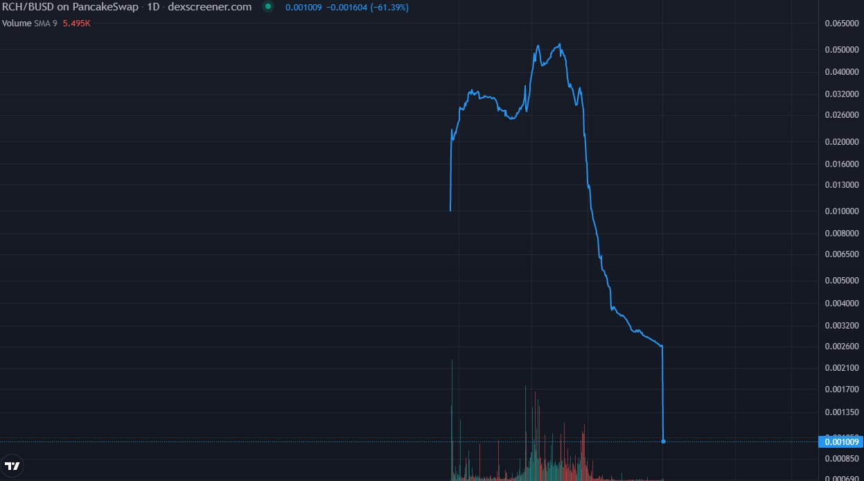 初心者向け】NFTゲームの7つのリスクと対策方法をわかりやすく解説！ | ぱんだくりぷと