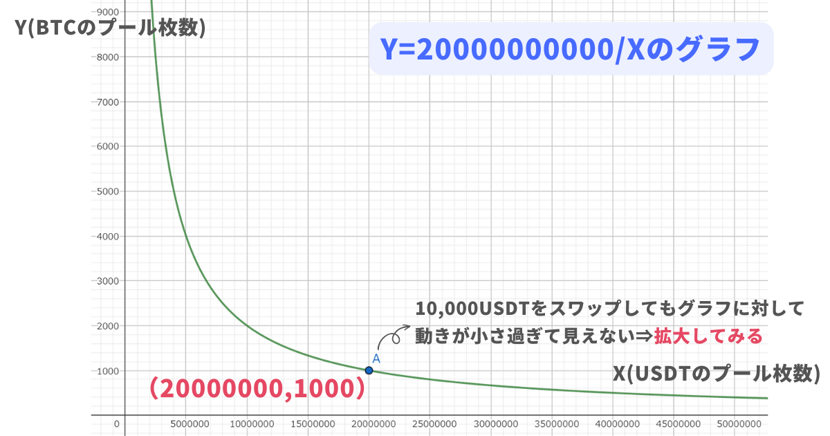 プライスインパクト・Price impactが発生する仕組み