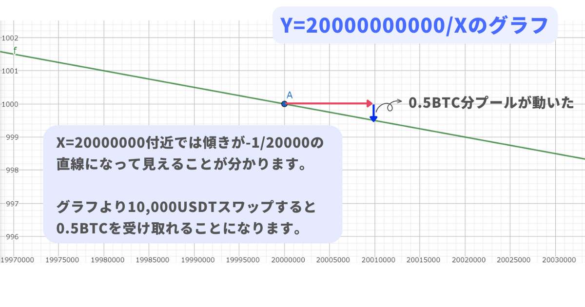 プライスインパクト・Price impactが発生する仕組み