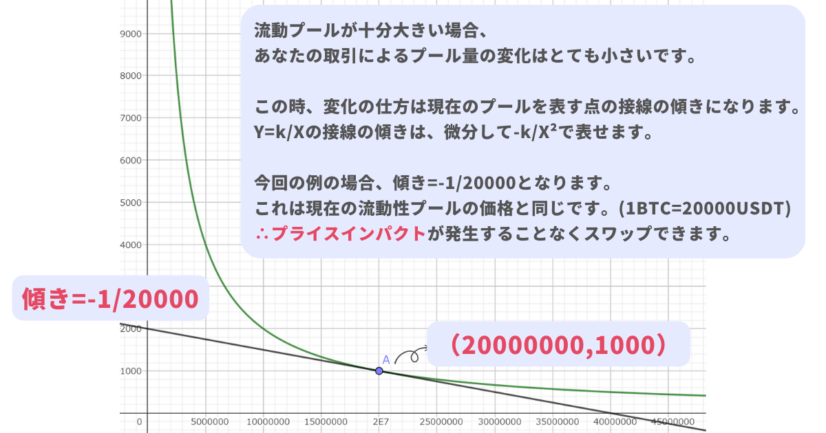 プライスインパクト・Price impactが発生する仕組み