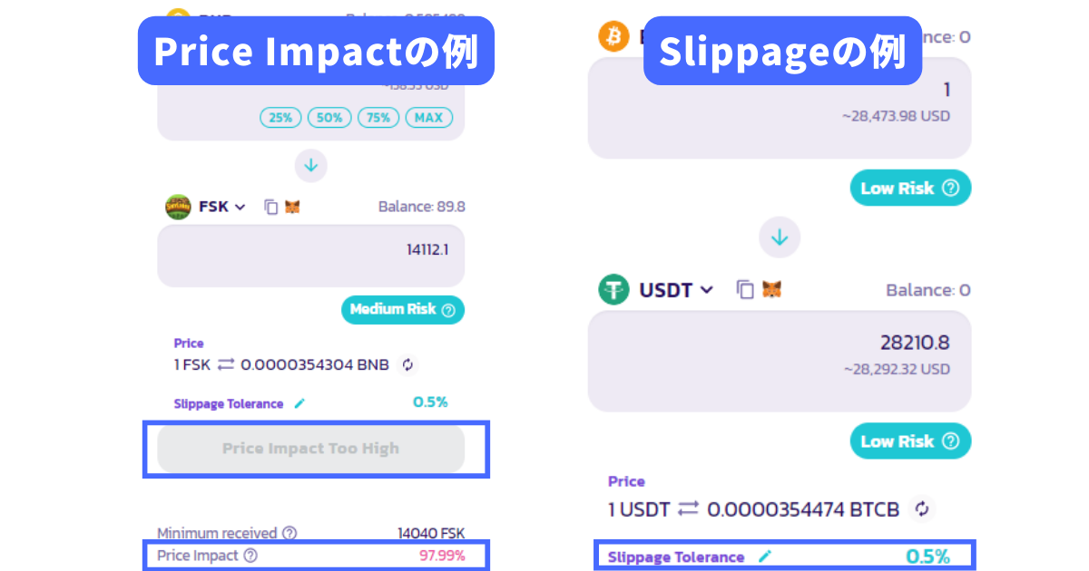 Price-impact-slippage