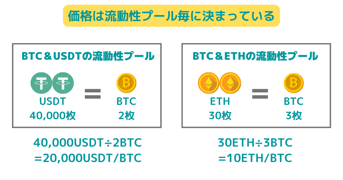 liquidty-pool-price