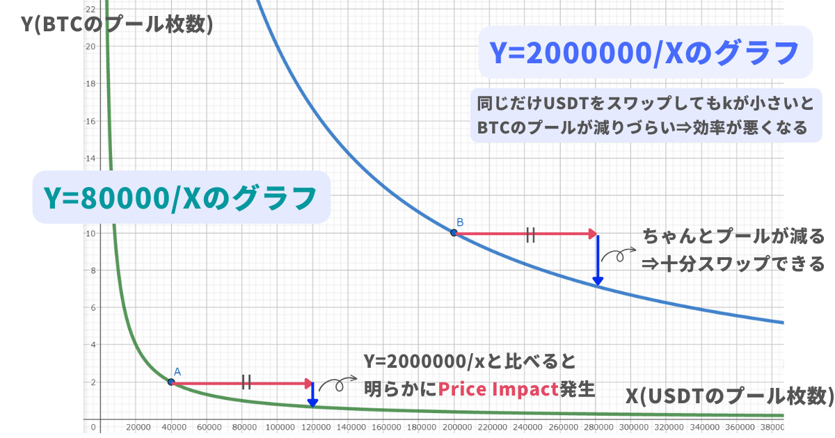 プライスインパクト・Price impactの仕組み