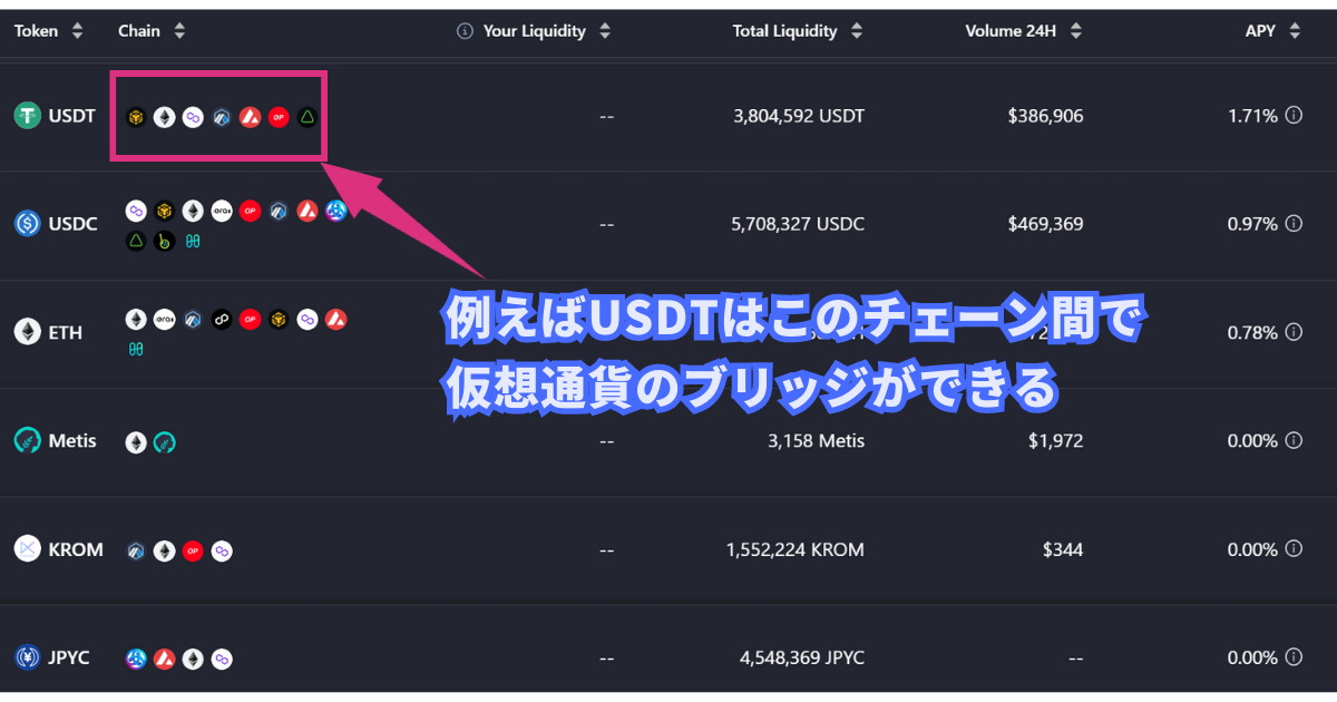 cryptocurrency-can-bridge-list