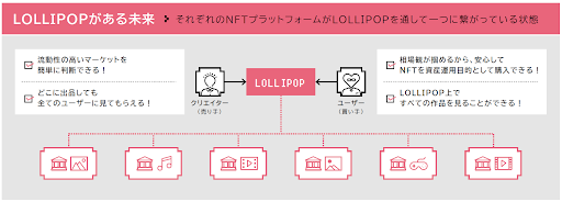 lollipop-nft