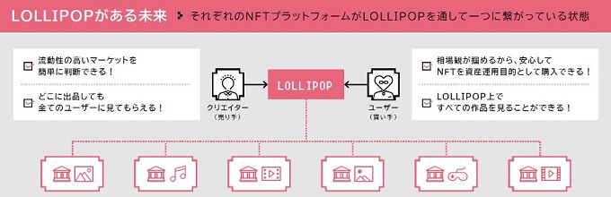 ロリポップが描く未来