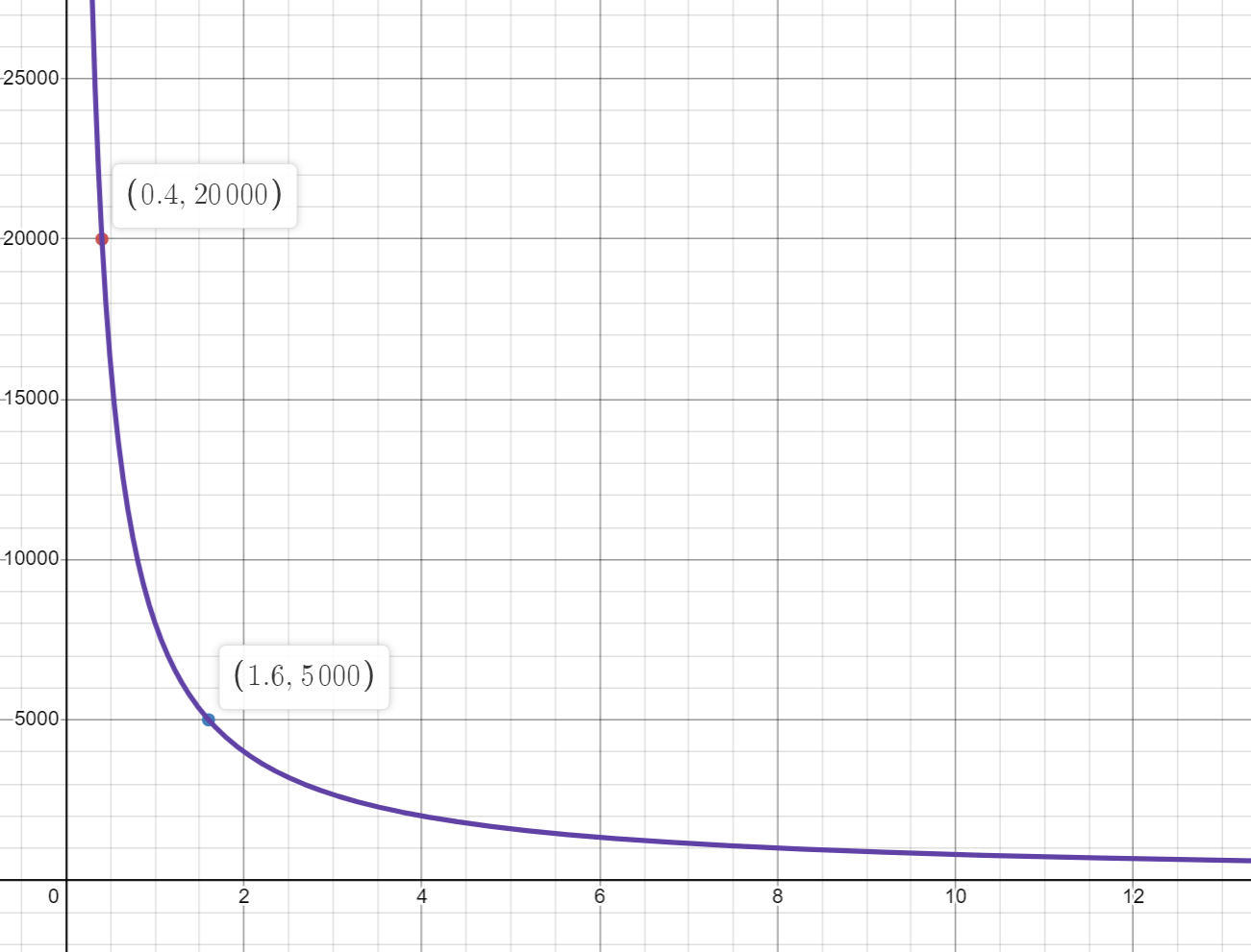 分散型取引所のStableSwap AMMとは？Curve FinanceのAMMの仕組み | ぱんだくりぷと