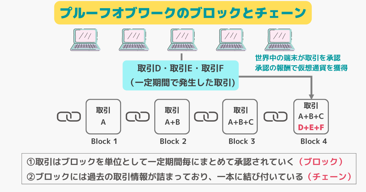 proof-of-work-block-chain