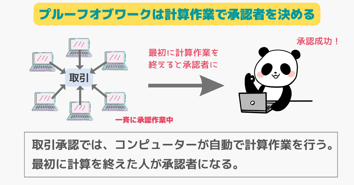 プルーフオブワークは計算作業で承認者を決める