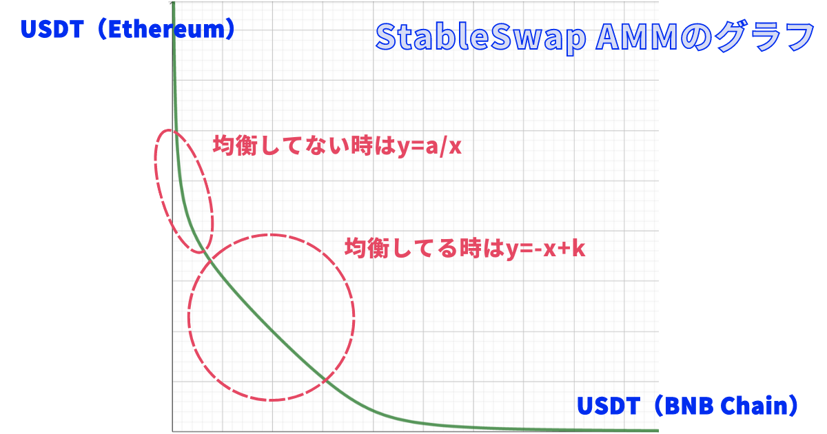 仮想通貨ブリッジのブリッジレート計算の仕組み