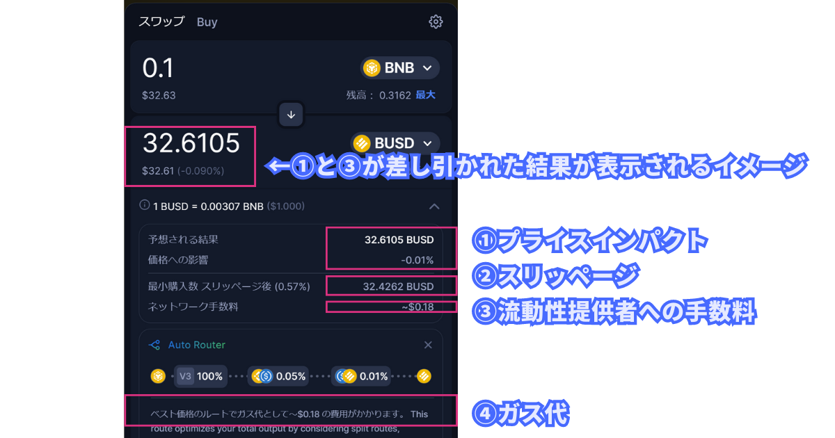 ユニスワップの見積もり内容の見方