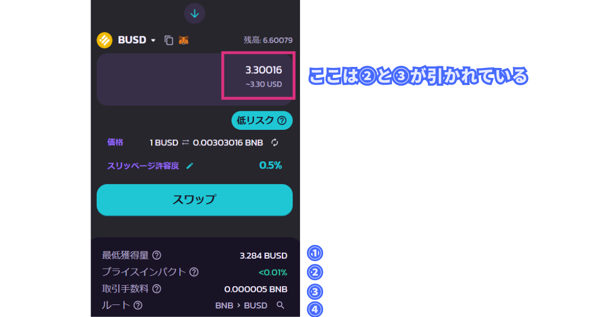 パンケーキスワップのスワップの見積もり内容