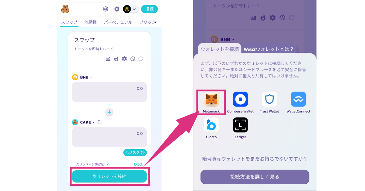 パンケーキスワップとメタマスクを接続する方法（スマホ版）