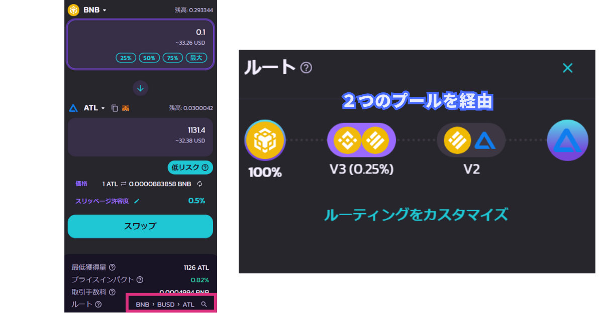 パンケーキスワップのスワップのルールとは