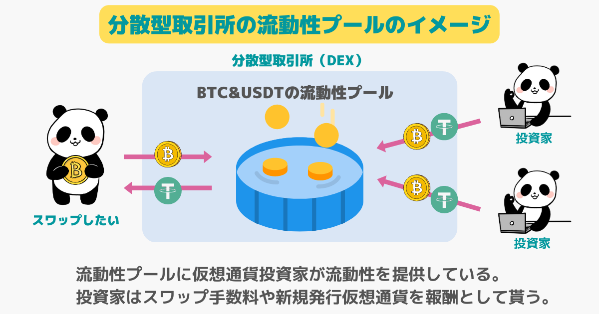 dex-liquidity-pool