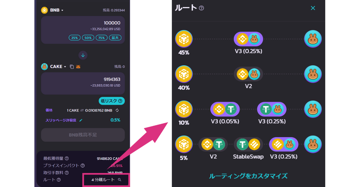 パンケーキスワップのスワップのルールとは