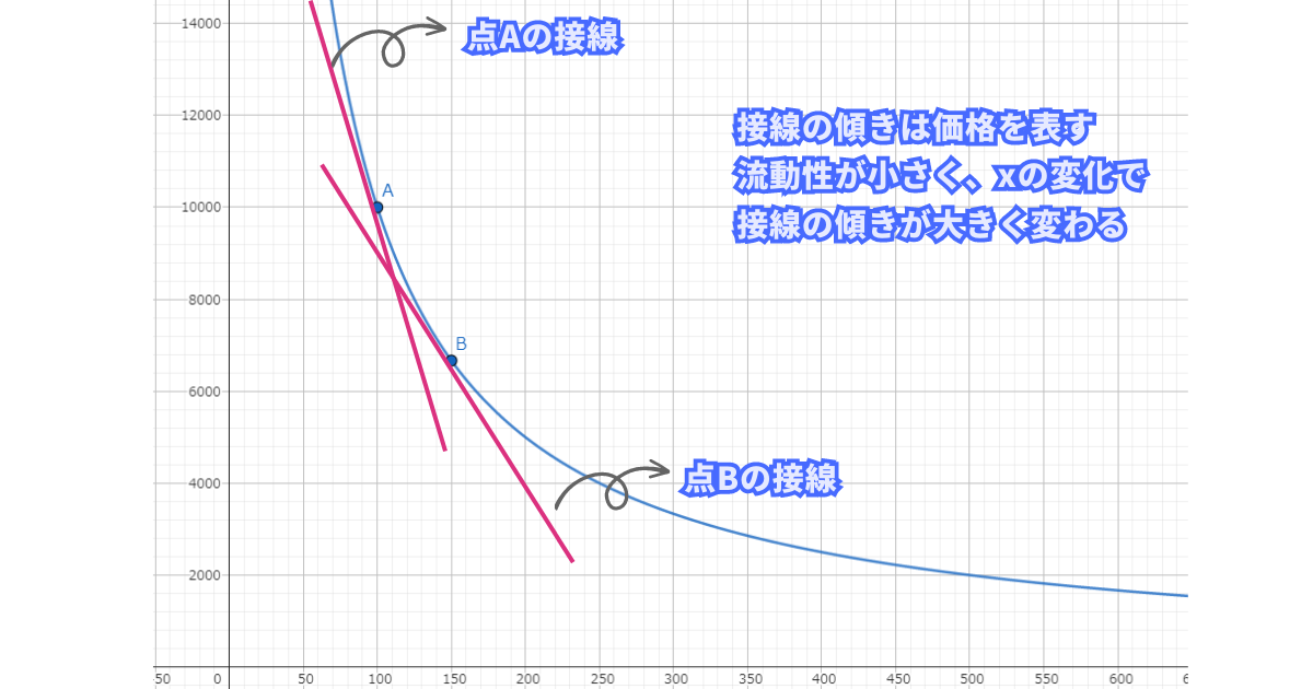 ミームコインの価格変動が大きい理由・根拠