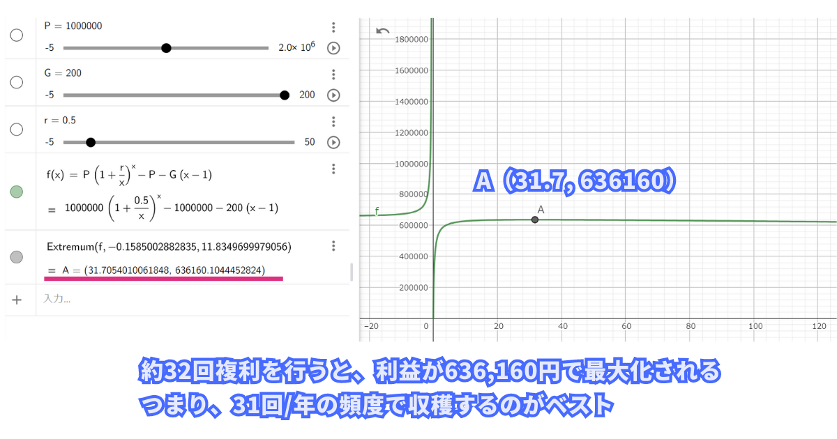 パンケーキスワップのベストな収穫頻度の計算根拠