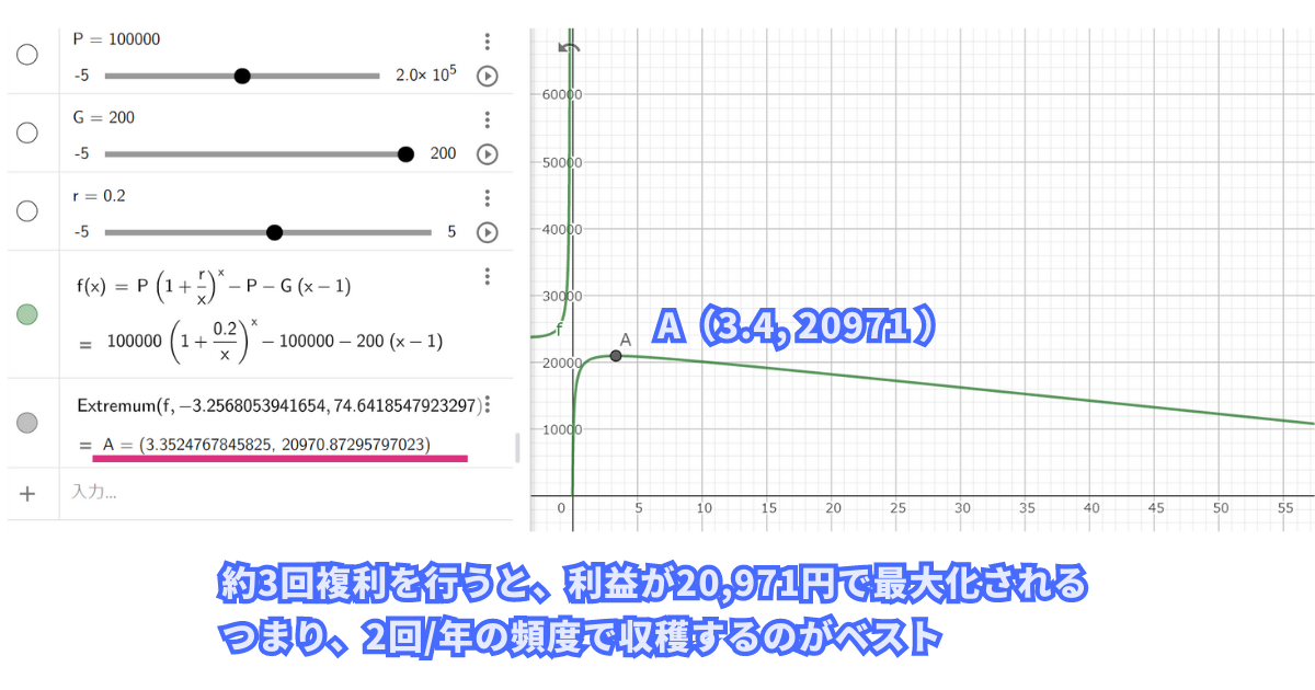 パンケーキスワップのベストな収穫頻度の計算根拠