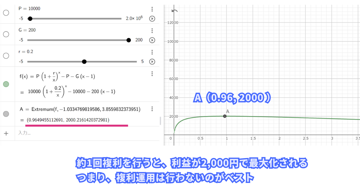 パンケーキスワップのベストな収穫頻度の計算根拠