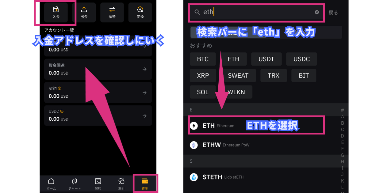 メタマスクからBybitにETHを送金する方法