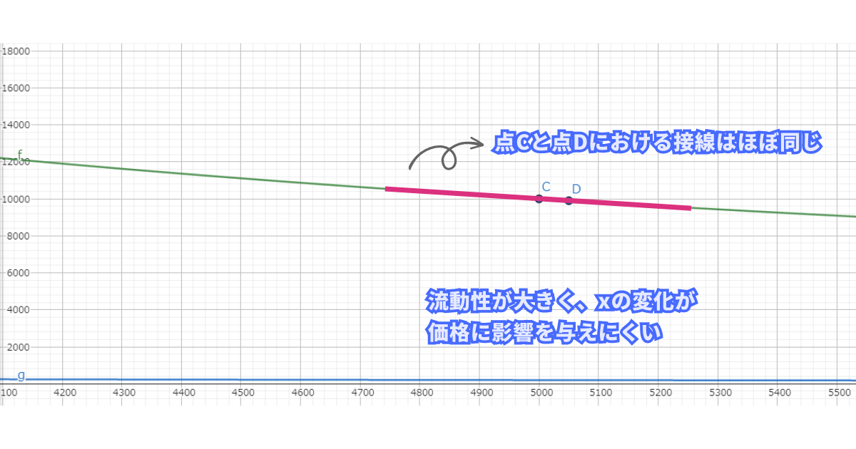 ミームコインの価格変動が大きい理由・根拠