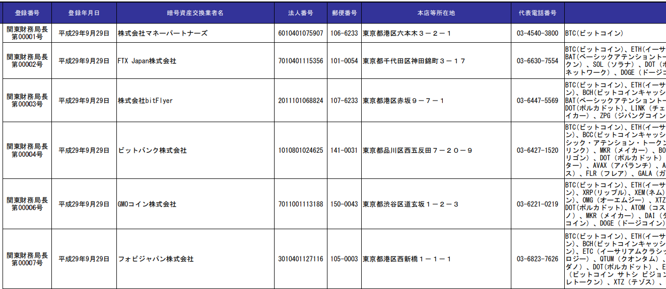 金融庁の暗号資産交換業者登録一覧