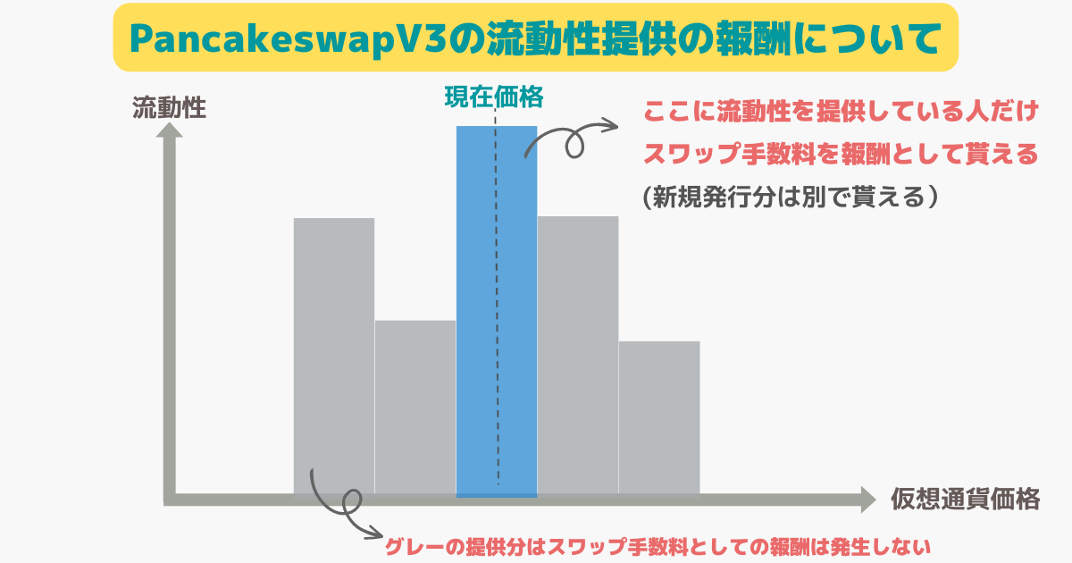 パンケーキスワップV3とは