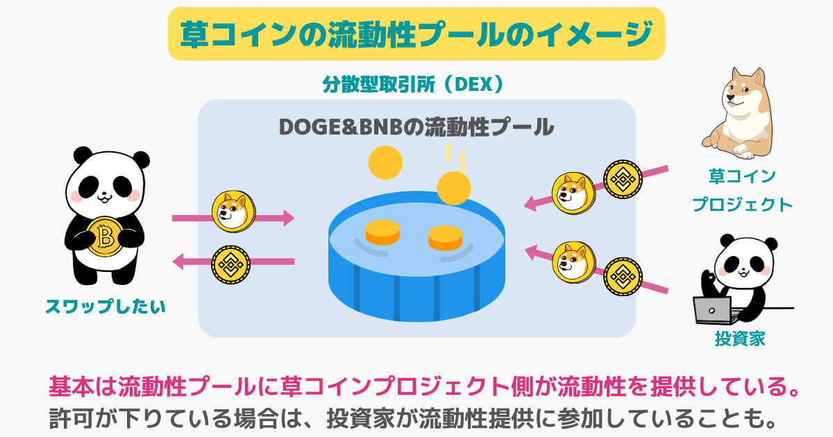 パンケーキスワップの草コインの流動性プール