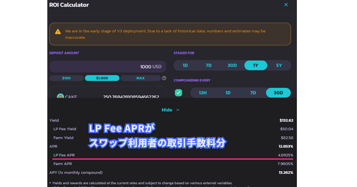 パンケーキスワップのLP Fee APR