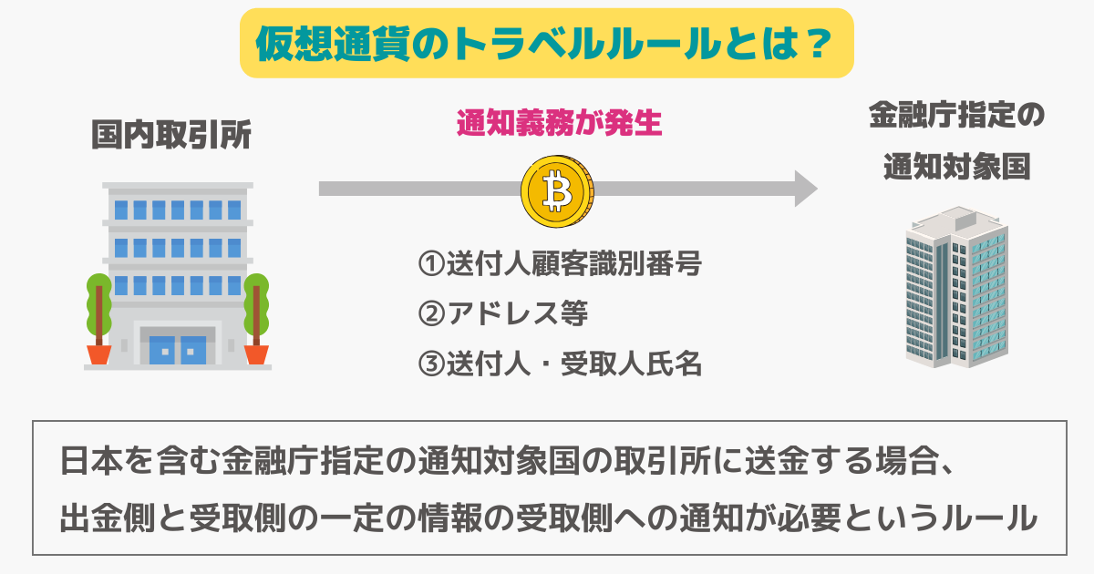 LINE BITMAX】MEXC＆Gate.ioに出金できない原因＆送金のやり方 | ぱんだくりぷと