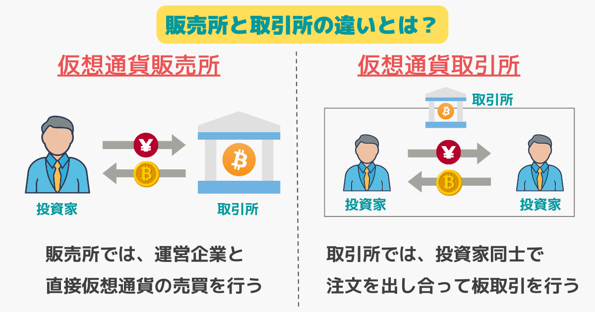 コインチェックの販売所と取引所の違い