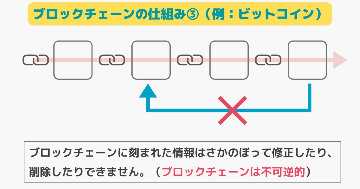 blockchain-mechanism-3