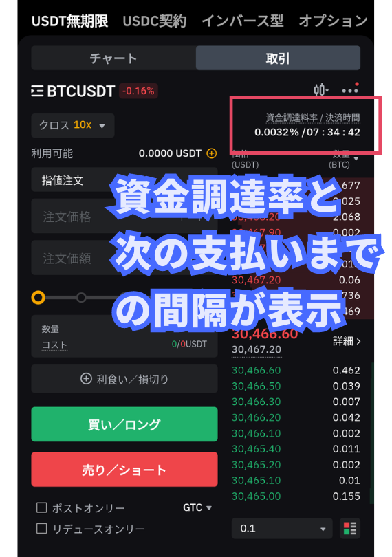 Bybitの資金調達