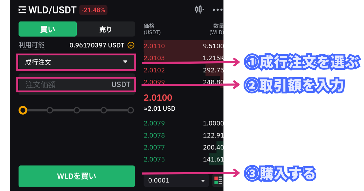 ワールドコイン(WLD)の買い方・注文方法