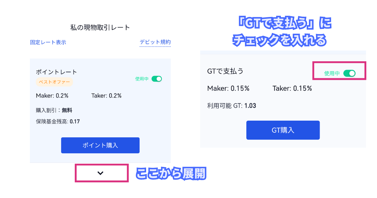 Gate.ioの現物取引手数料を安くする方法