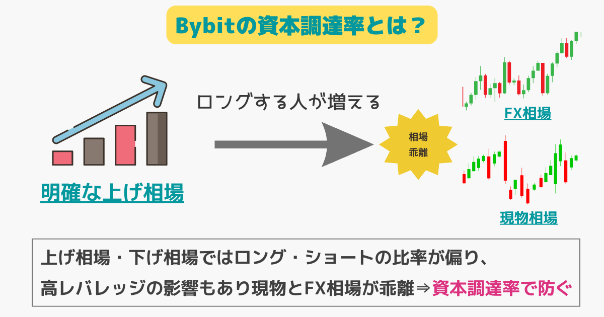 bybit-financing-rate