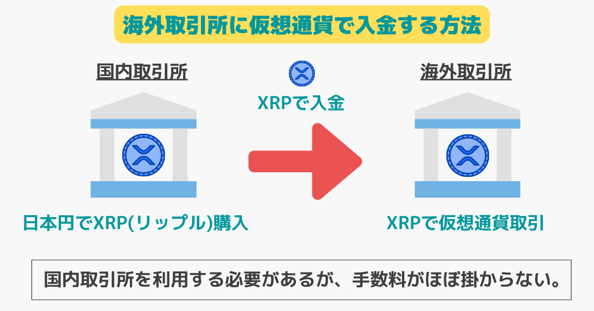 cryptocurrency-foreign-exchange-deposit