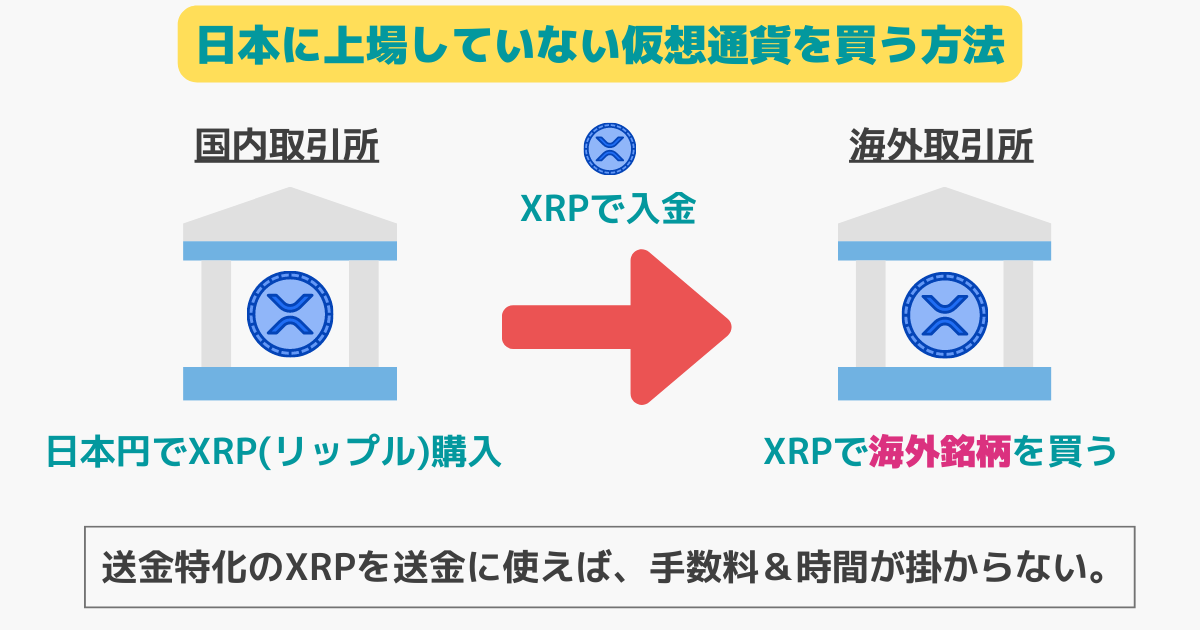 how-to-buy-cryptocurrency-in-foreign-exchange (1)