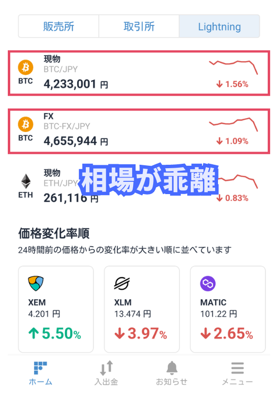 bitFlyerは現物とFXで相場が乖離している