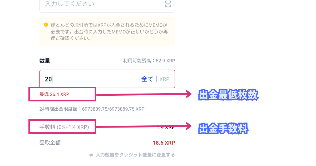 Gate.ioの出金で最低枚数を下回り出金できないケース