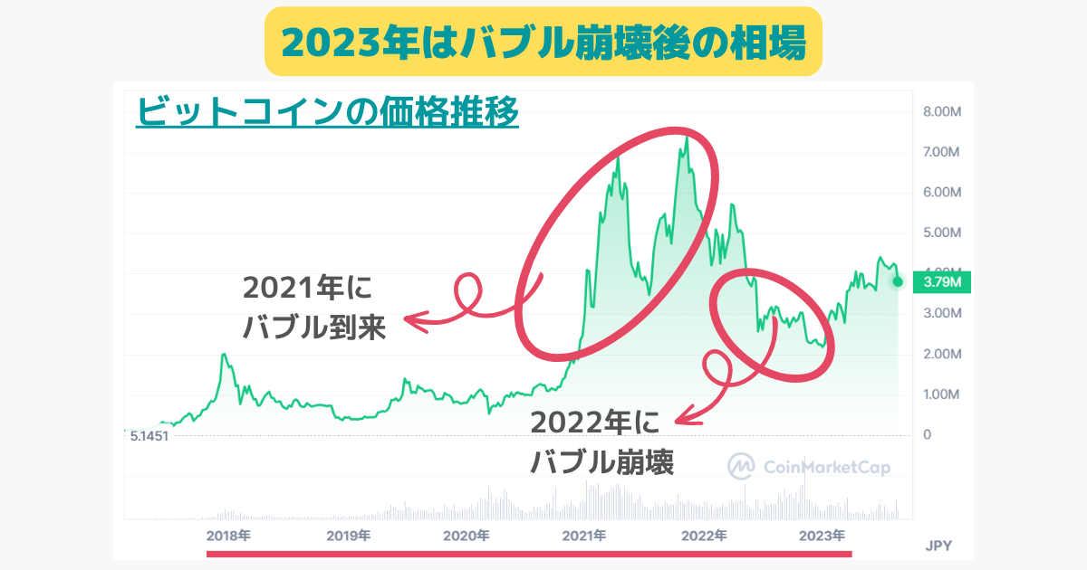 メルコインを今から始めると儲かる可能性が高い理由